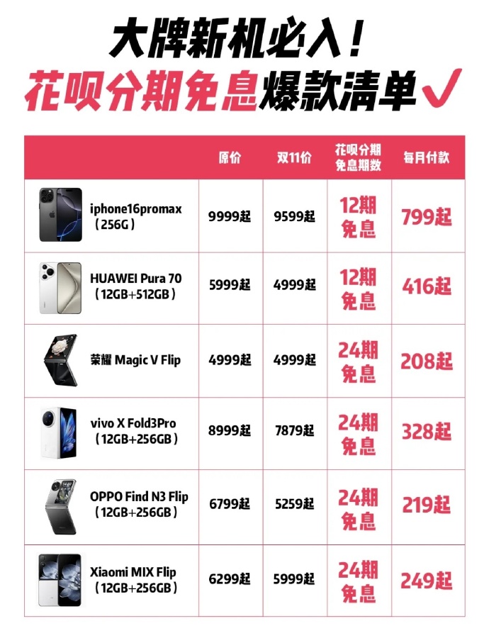 点我分期苹果版下载苹果手机赚钱app排行榜赚钱app-第2张图片-太平洋在线下载