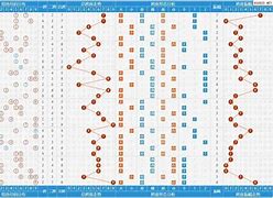 辽宁十二快乐十二走势图手机版快乐8基本走势图表图综合走势图-第2张图片-太平洋在线下载
