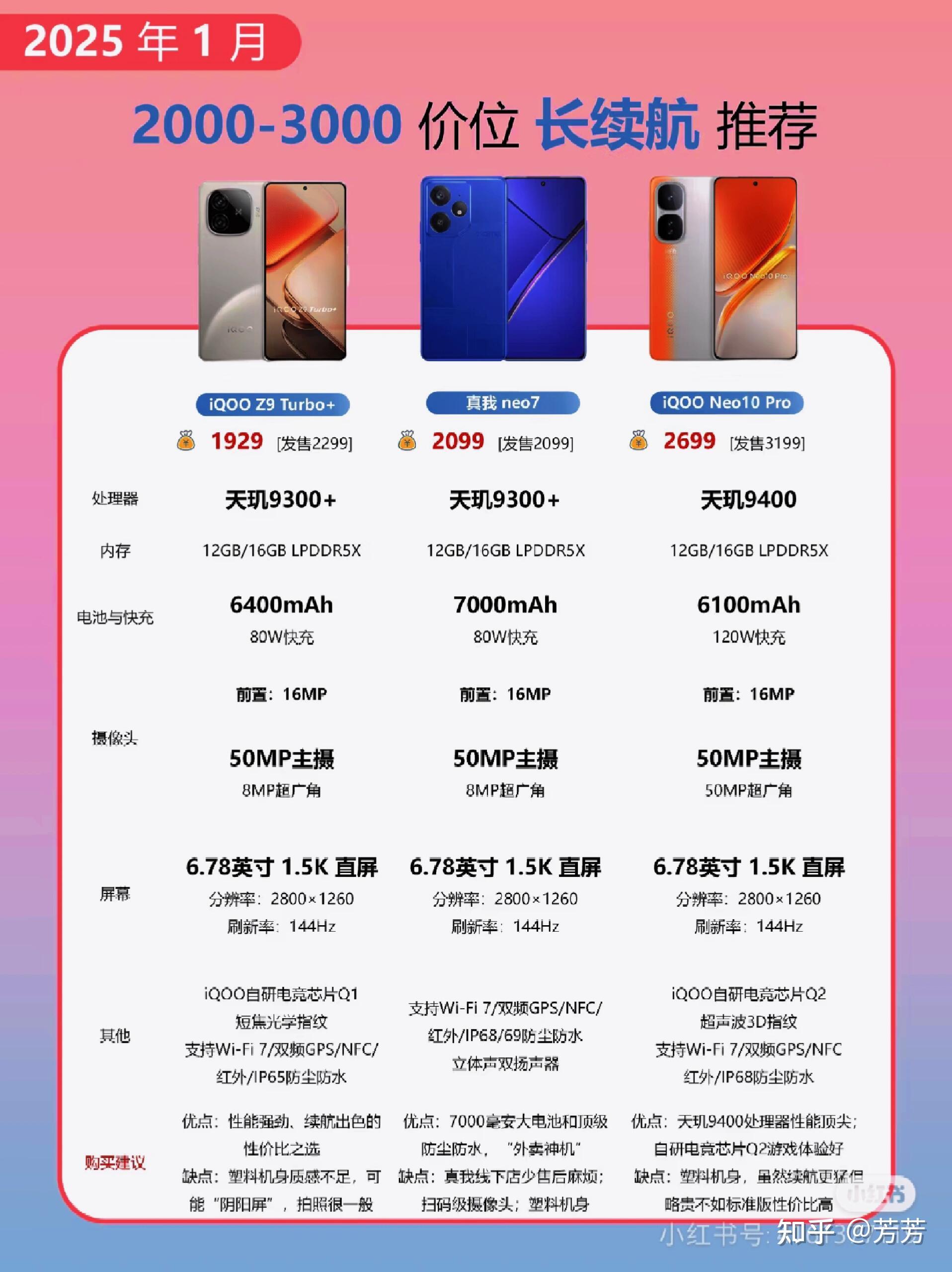 手机续航版手机续航排行榜天梯图-第2张图片-太平洋在线下载