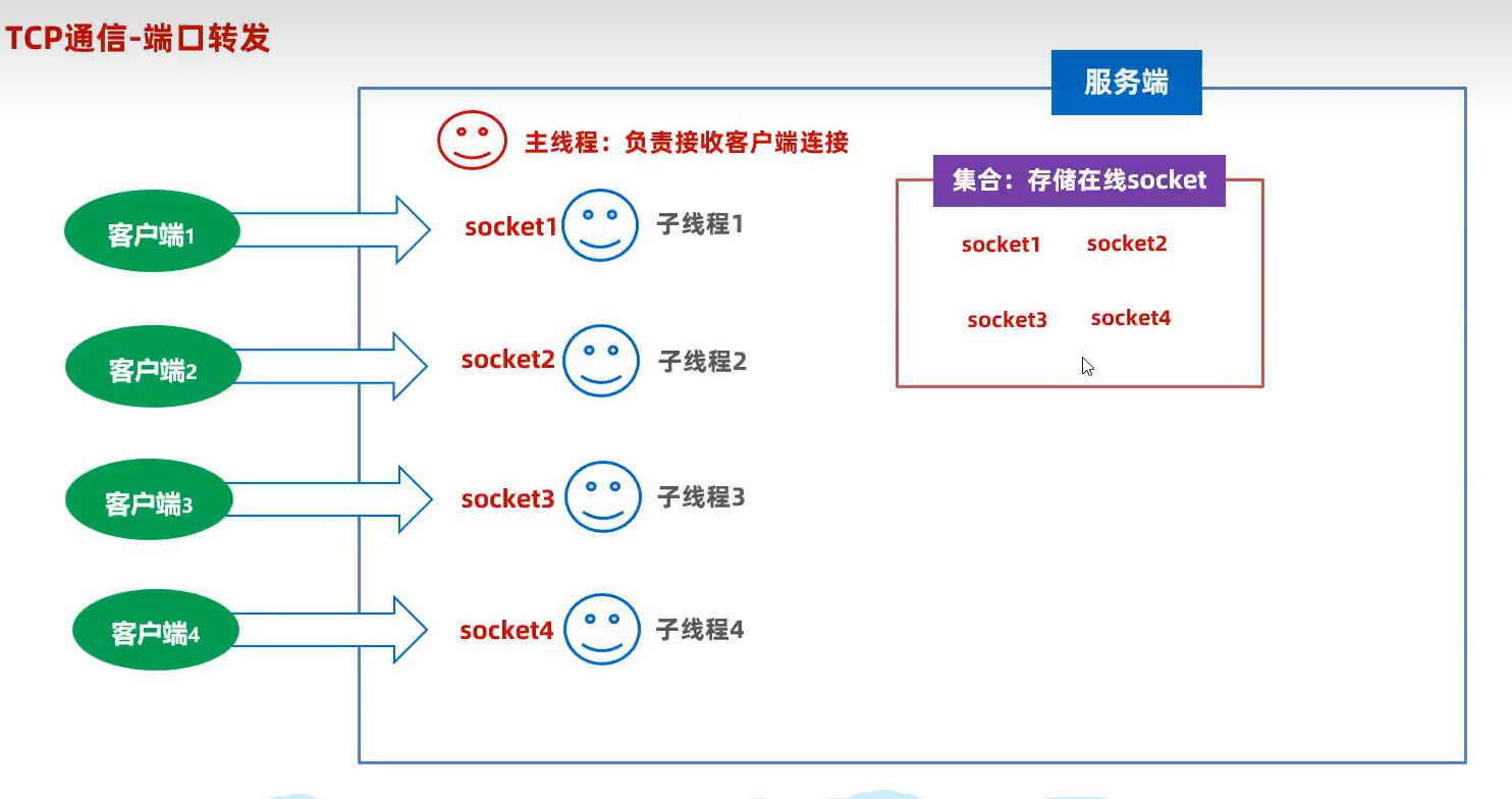 聊天客户端代码客户端代码错误319