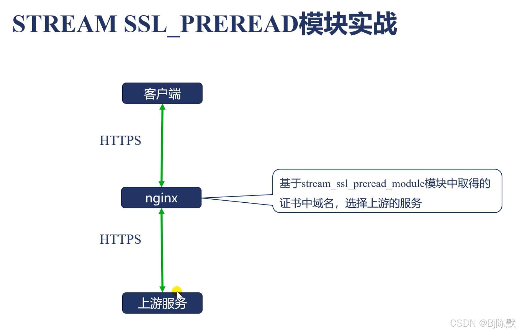 nginx客户端数量nginx透传客户端ip
